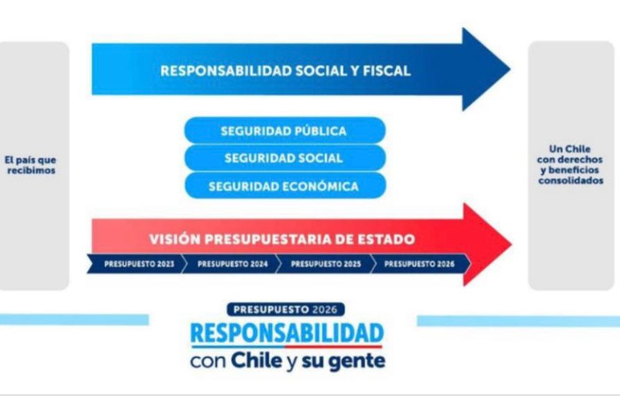 Presupuesto 2026: Más de $18.000 Millones para O’Higgins, Foco en Descentralización y Avances Sociales Permanentes
